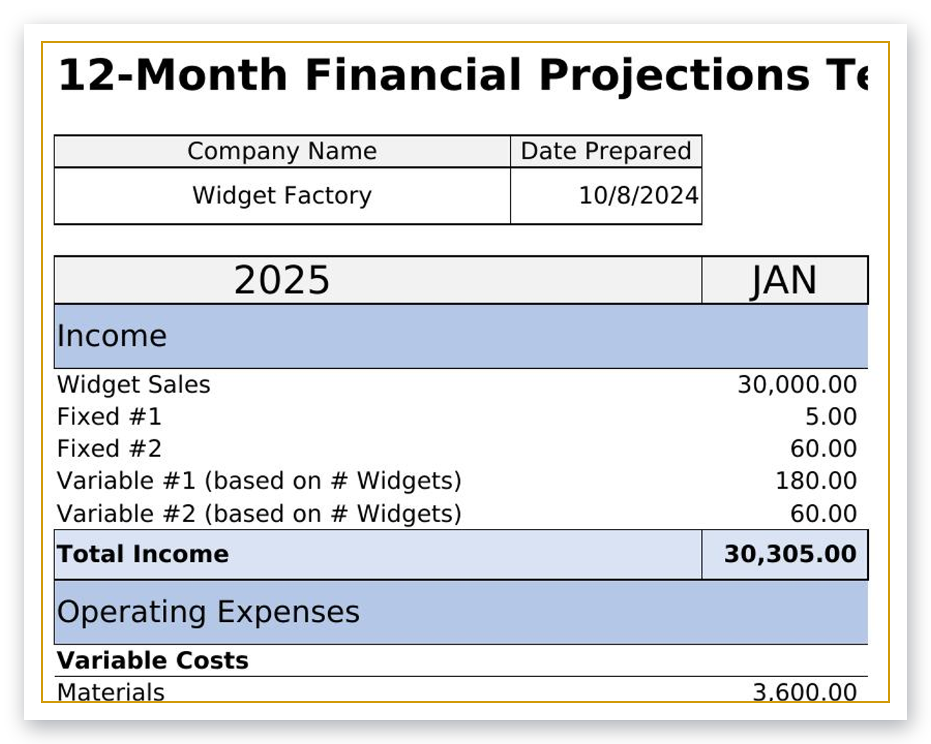 Sample dashboard built by Simply Spreadsheets